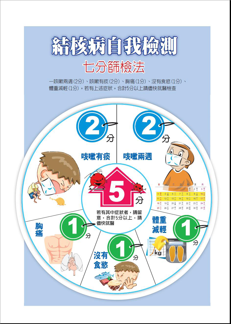 肺結核防治1