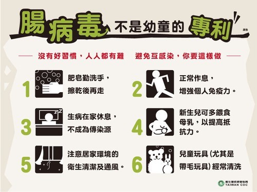 腸病毒防治你一定要知道1